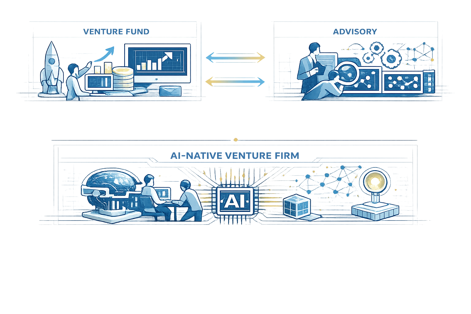 Venture Funding × Advisory converging into the AI-Native Venture Firm
